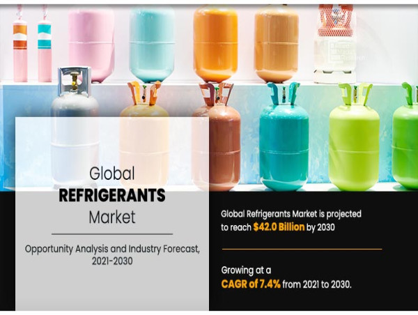 Refrigerants Market to See Exponential Growth, USD 42 billion by 2030 due to Construction Segment