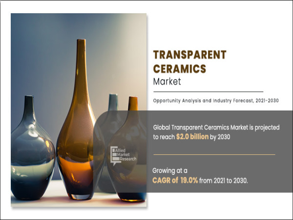  Transparent Ceramics Market Continues to Grow 19% CAGR Forecasted for 2021–2030 