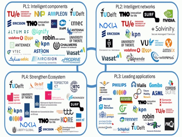 The Antenna Company Joins 6G Future Network Services Consortium