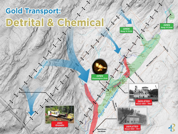  Beauce Gold Fields Silver and Pathfinder Elements Link Drill Cores to Placer Gold Deposit 