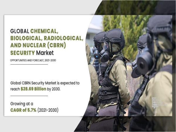 CBRN Security Market Analysis : Size, Share, Competitive Landscape, and Trends (2021–2030) | Allied Market Research