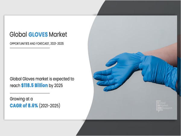  Navigating the Trends: The Global Gloves Market is Predicted to Reach USD 118.5 Billion by 2025 