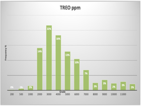  Resouro Strategic Metals Inc - Recent Drilling Results Released Producing Highest Grade/Thickness Results from the Tiros Project 