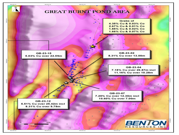 Benton's Prospecting and Trenching Program Returns More High-Grade Copper and Gold Results within the Great Burnt Project; Engages Grove for Investor Relations Services