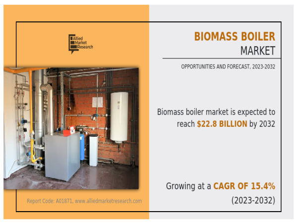  Biomass Boiler Market 2023 Analytical Assessment, Key Drivers, Growth and Opportunities to 2032 