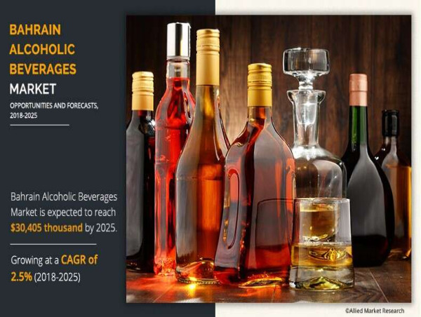  Global Bahrain Alcoholic Beverages Market Size to Reach $30,405 Thousand by 2025 at CAGR: 2.5% | AMR 