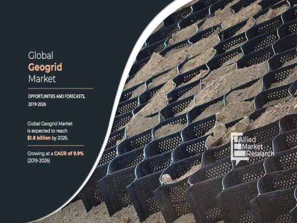  Geogrid Market Growth is Expanding at a CAGR of 9.9% by 2026 due to Road Industry Growth 