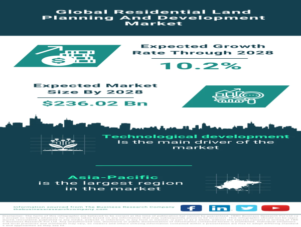 Pioneering Growth in Residential Land Planning and Development