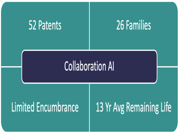  Vitek IP Announces the Availability of the Collaboration AI Patent Portfolio 