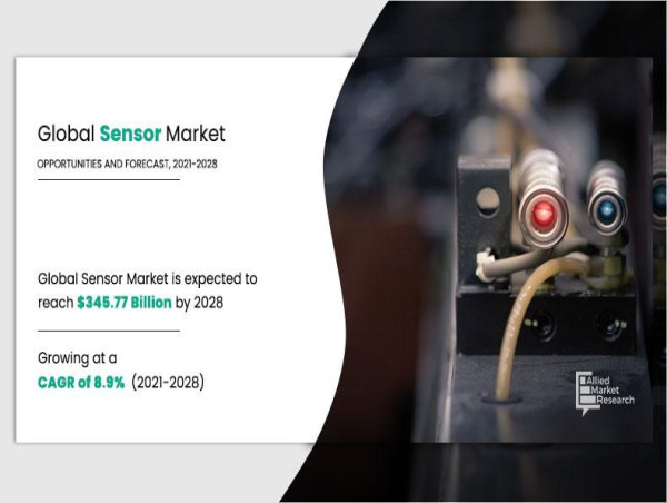  Sensor Market Expected to Reach $345.77 Billion By 2028, at 8.9% CAGR | Latest Trends and Business Growth Opportunities 