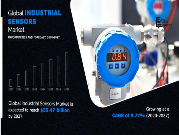  Industrial Sensors Market to Grow $35.47 Billion By 2027, at 9.77% CAGR | Emerging Trends and Business Strategies 