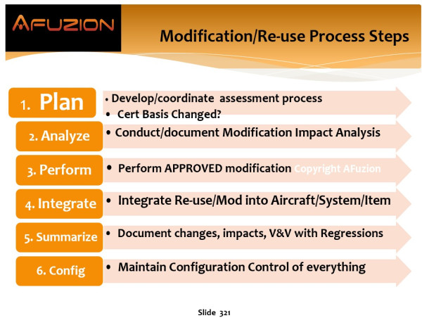  New ARP4754A & ARP4754B Aviation Safety Group Launched 