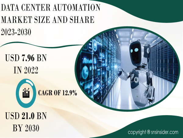 Data Center Automation Market Surges Driven by Proliferation of Cloud Computing and Virtualization | USD 21.0 by 2030