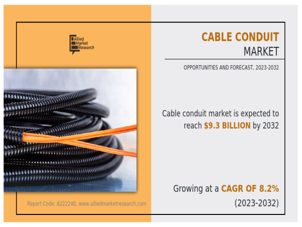  Cable Conduit Market to Witness Comprehensive Growth by 2032 