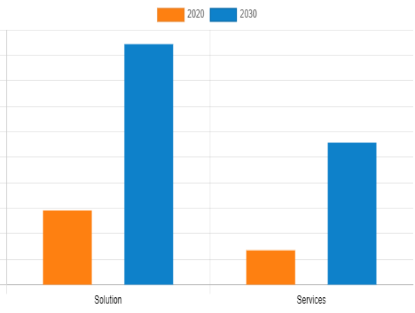 IP Telephony Market Surges to $2,130.70 Million in 2020, Set to Reach $7,506.54 Million by 2030 | CAGR 13.7%