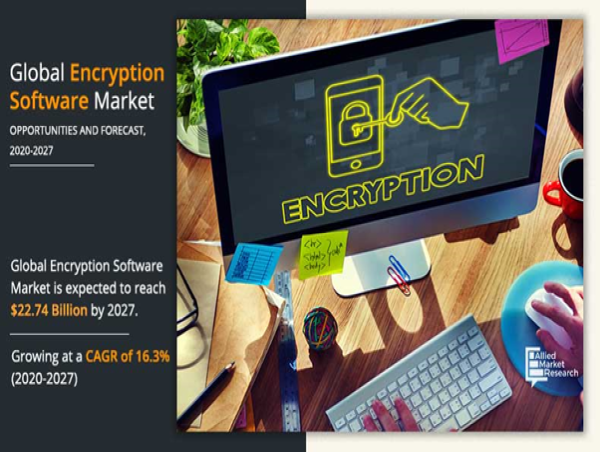  Encryption Software Market is Booming and Estimated to Hit $42,267.99 Billion by 2030, At 16.5% CAGR 