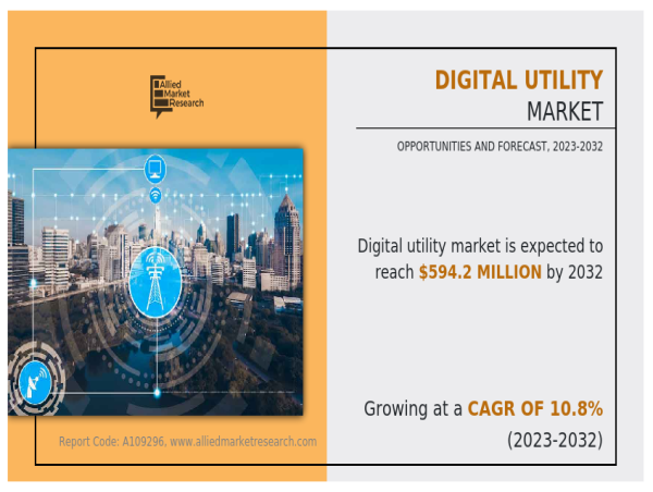  Digital Utility Market to Witness Huge Growth by 2032 – Capgemini, ABB Ltd., General Electric Company, SAP SE, etc. 