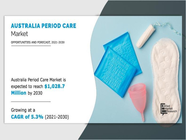  Australia Period Care Market is Booming and Estimated to Hit $1,028.7 Million by 2030, At 5.3% CAGR From 2021–2030 