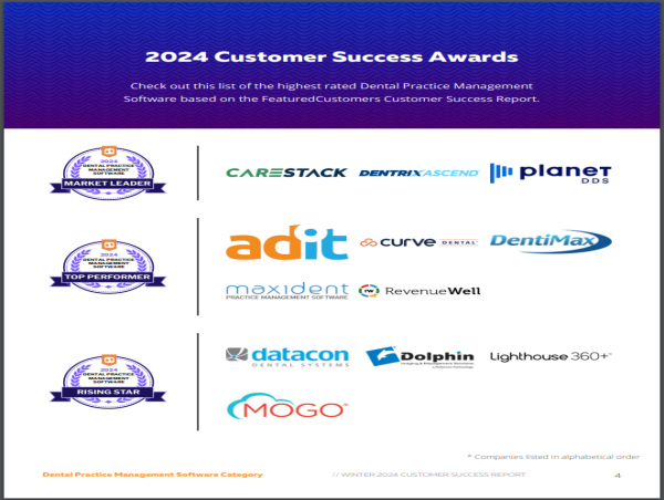  The Top Dental Management Software Vendors According to the FeaturedCustomers Winter 2024 Customer Success Report 