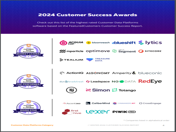  The Top Customer Data Platforms According to the FeaturedCustomers Winter 2024 Customer Success Report Rankings 