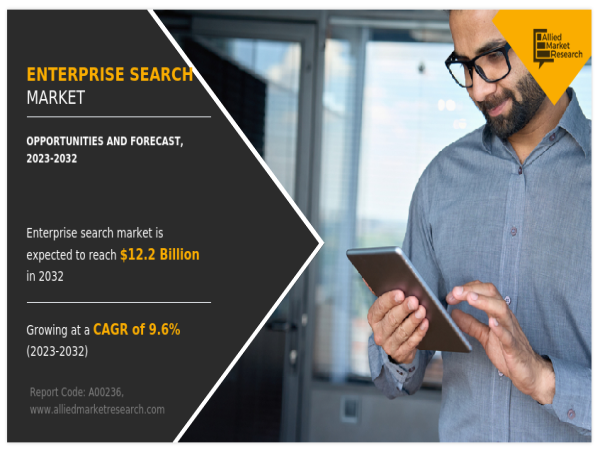 Enterprise Search Market Reach USD 12.2 Billion by 2032 | Top Players such as - OpenText, Attivio and X1 Discovery