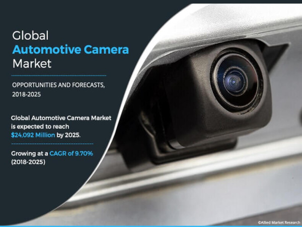  Automotive Camera Market Reach USD 24.1 Billion by 2025 with a Robust CAGR of 9.70% from 2018 to 2025 