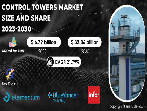 Revolutionizing Supply Chain Visibility: Control Towers Market Set to Surpass USD 32.86 Billion by 2030