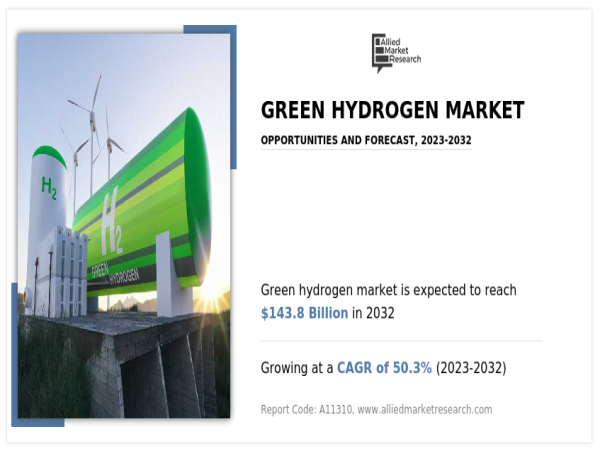 Green Hydrogen Market: Environmental Future | APAC Dominate by Japan, South Korea, China, Singapore, Australia, Taiwan