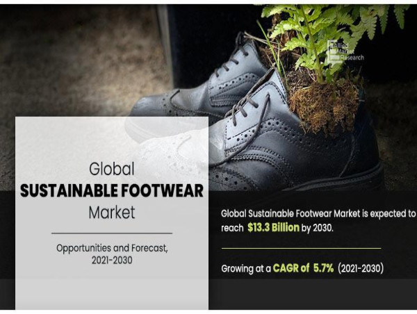 Sustainable Footwear Market Size Worth USD 13.3 Billion By 2030 | Growth Rate (CAGR) of 5.7%