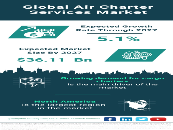 Air Charter Services Market Size, Share And Growth Analysis For 2024-2033