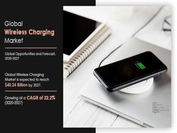  Wireless Charging Market to Grow $40.24 Billion By 2027, at 22.2% CAGR | Key Market Dynamics and Growth Opportunities 