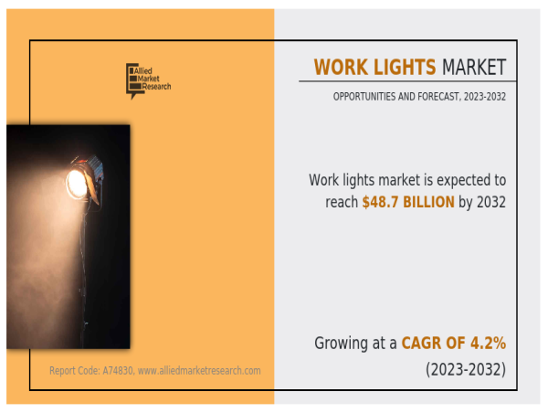 Work Lights Market Global Trends, Share, Growth, Opportunity and Forecast, 2023 – 2032