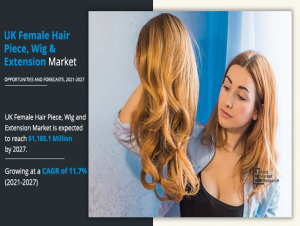  UK Female Hair Piece, Wig, and Extension Market Industry Analysis by Top Leading Player Daxbourne International Ltd. 
