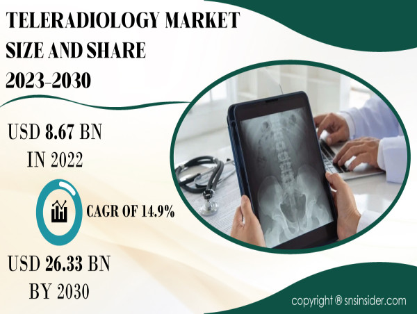  Global Teleradiology Market Size to Cross USD 26.33 Billion by 2030 
