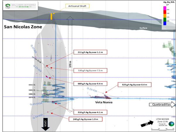  Silver Storm Drills 1,000 g/t Ag.Eq Over 5.25 m 
