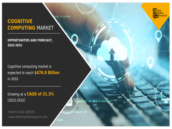  Cognitive Computing Market Reach USD 476.8 Billion by 2032, at a CAGR of 31.3% | Top Players such as - 3M, Google LLC 