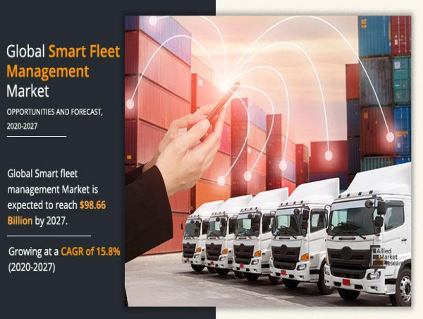 Smart Fleet Management Market Soars to USD 98.7 Billion by 2027 with a 15.8% CAGR