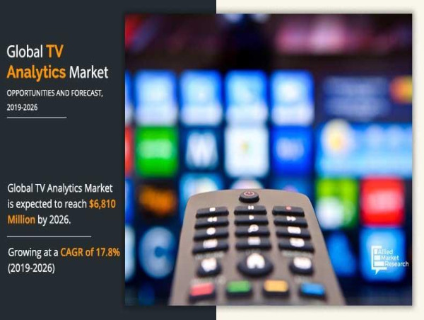  The Rise of TV Analytics: A Detailed Industry Report on Market Size, Trends, and Forecast 2026 