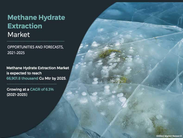 Methane Hydrate Extraction Market Trend to Deliver Greater Revenues during the Forecast Period till 2025