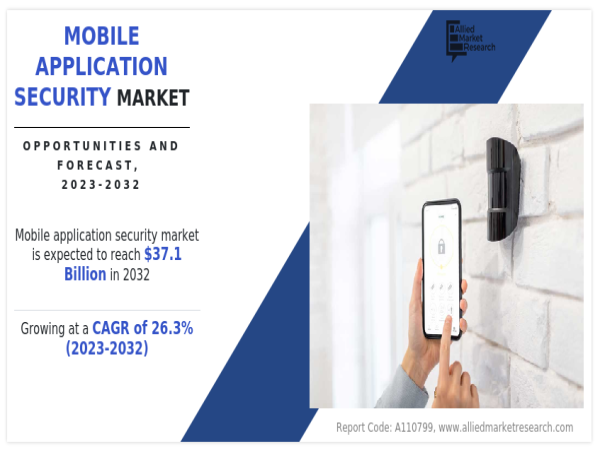  USD 37.1 Billion Mobile Application Security Market Reach by 2032 | Top Players Such as - GitLab, Fortify & Synopsys 