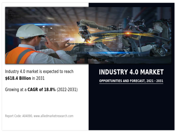  Industry 4.0 Market Reach USD 618.39 Billion by 2031 | Top Players such as - ABB, Siemens AG and Schneider Electric 
