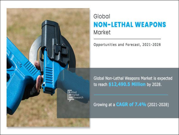  Non-Lethal Weapons Market Share Will Hit USD 12,490.5 Million By 2028 | Growth With Recent Trends & Demand 
