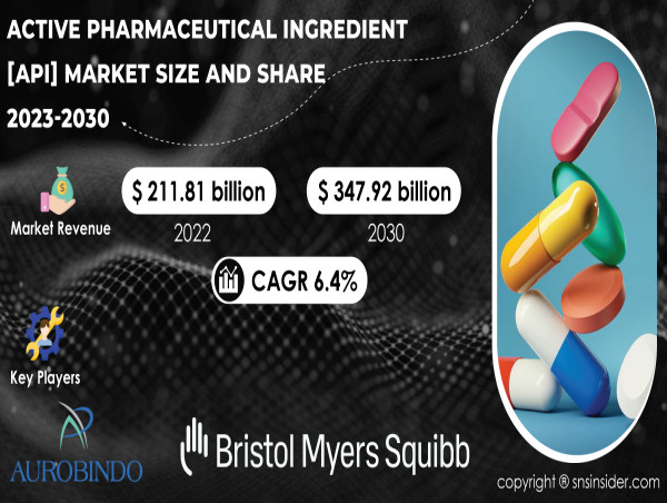  Active Pharmaceutical Ingredient Market Set to Reach USD 347.92 Billion by 2030 