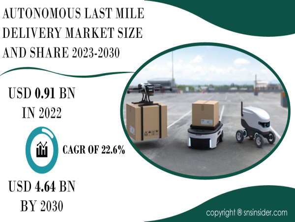  Autonomous Last Mile Delivery Market to Hit USD 4.64 Billion by 2030 owing to Rising E-commerce Demands 