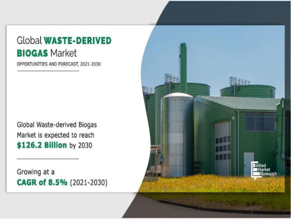 Waste-derived Biogas Market: Green Energy Revolution | Asia-Pacific 8% CAGR by South Korea, Japan, Singapore, Taiwan