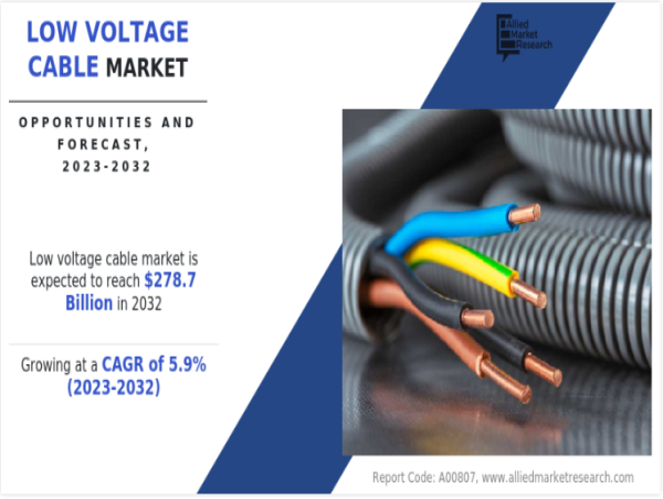 Low Voltage Cable Market: Wired for Success | North America Fastest Growing by United States, Canada