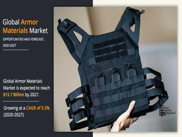  Armor Materials Market Growth is Booming with Progressive Trends and Future Opportunities by 2027 