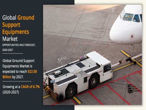 Ground Support Equipment Market Gears Up for a Groundbreaking $22.00 Billion Journey by 2027
