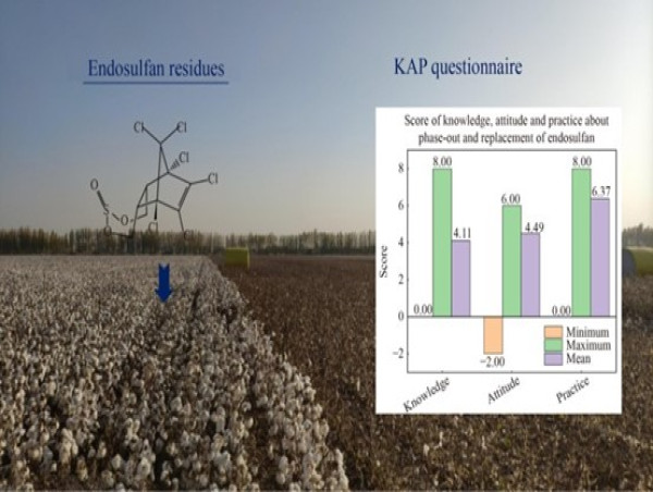  Assessing Endosulfan Residues and Farmer Response Post-Ban in China's Cotton Regions 