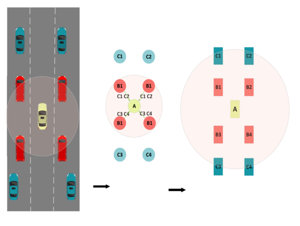 Vehicle networking environment information sharing based on distributed fountain code